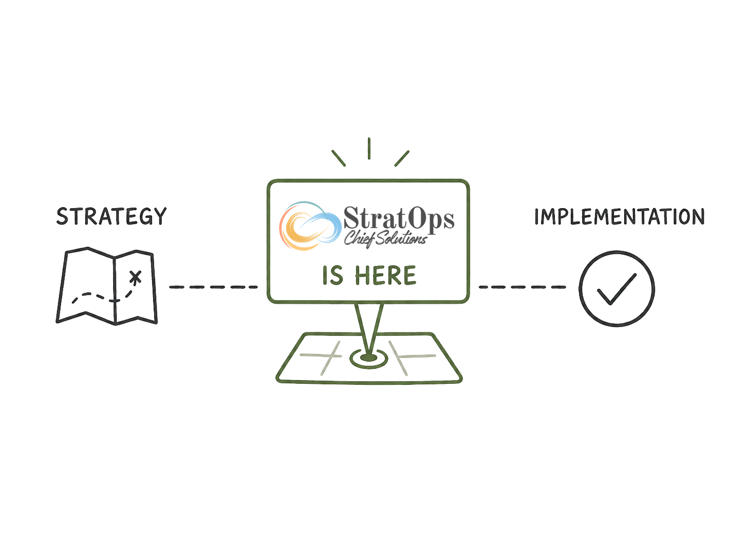StratOpsIsHere